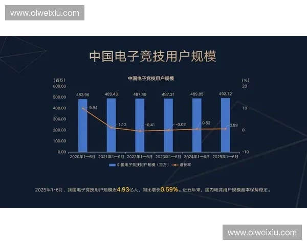 电竞产业的崛起与发展：从休闲娱乐到全球竞技文化的转变
